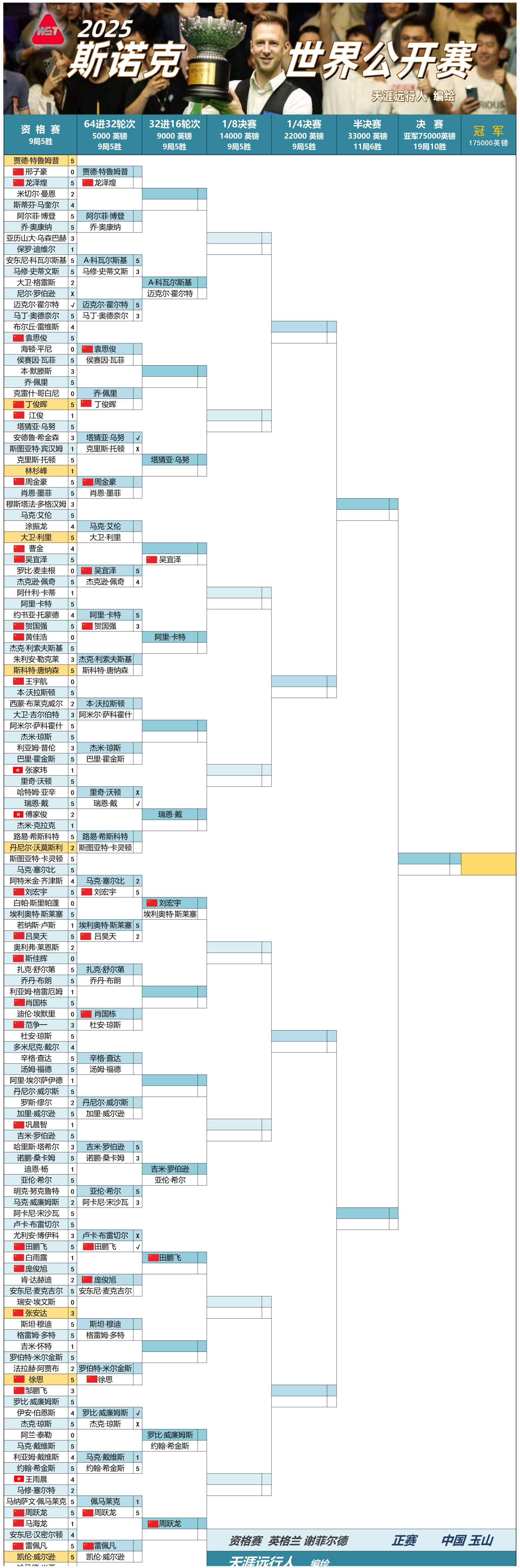 斯诺克世 界杯赛事 全面解析相关图片2