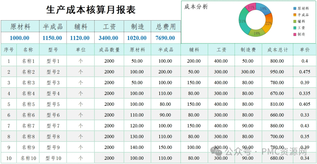  打工人防秃指南：用这份报表把生产成本算得比奶茶订单还丝滑