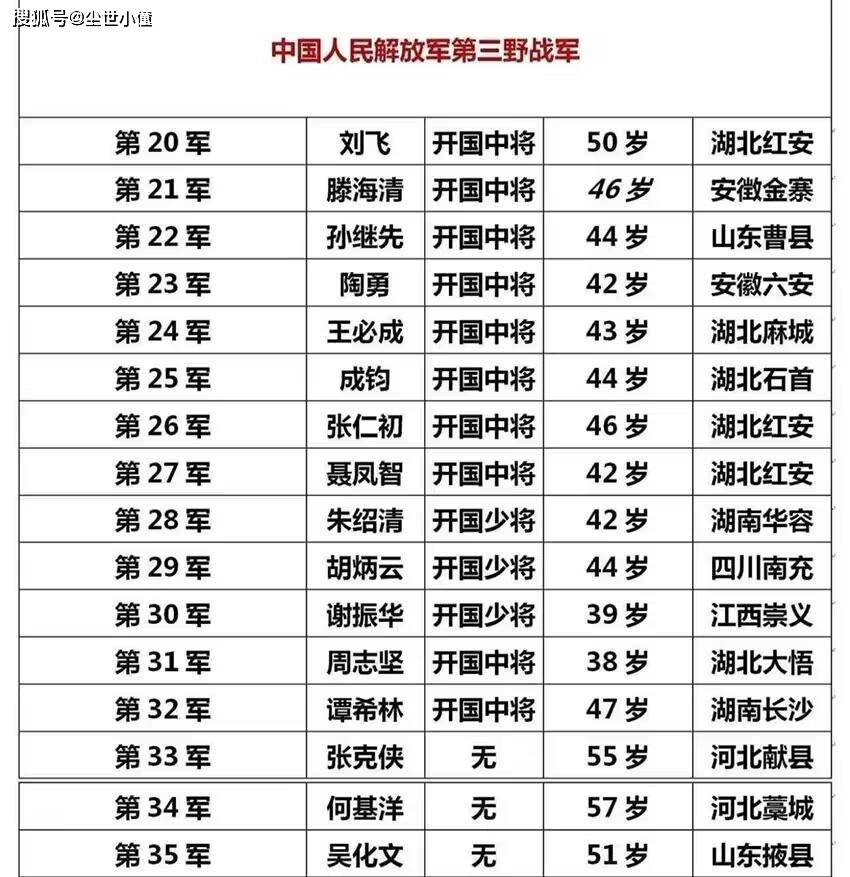 70位首任军长军衔,一野出大将二野出大校,三野出中将四野出上将