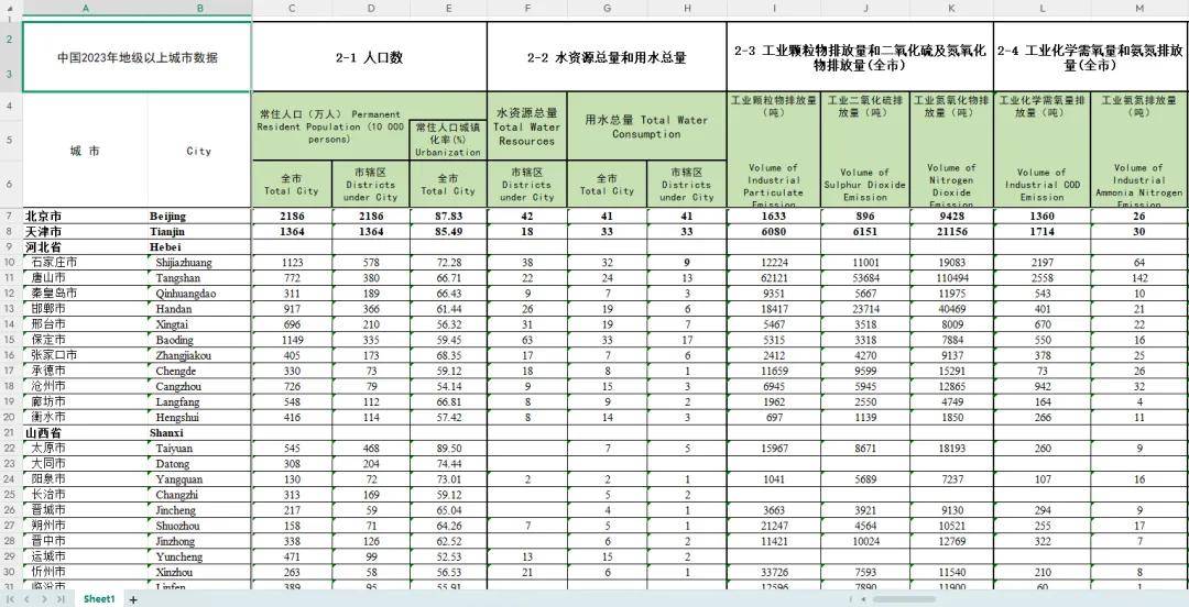 2024年中国人口密度分布_2024年全国结婚登记610万对同比下降20%,离婚登记却增加(2)