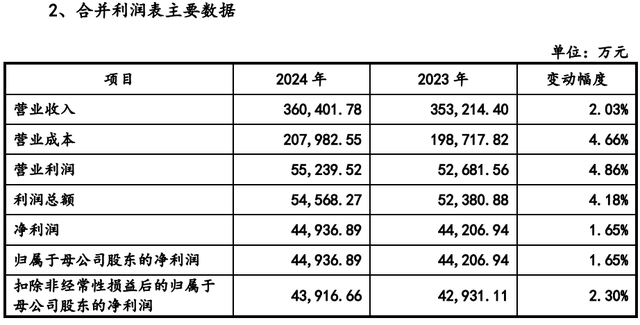 威高血净IPO:拟募资4亿补流之下 惊现巨额招待费学术会费(图8)