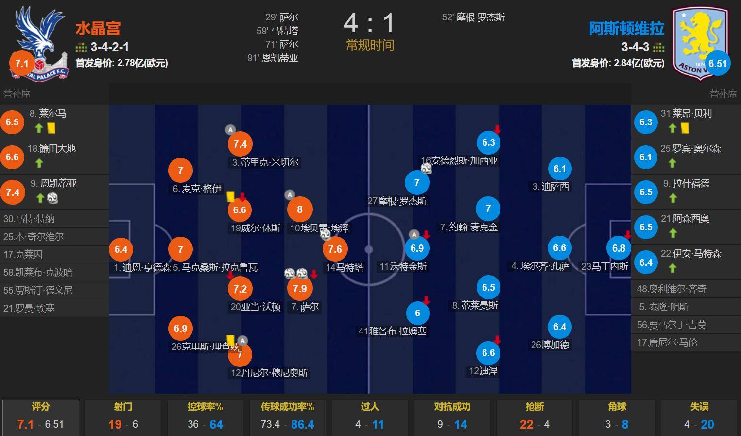 水晶宫vs阿斯顿维拉：一场意料之外的比分之战