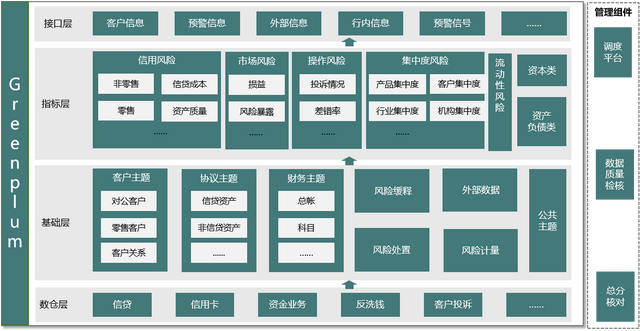 甘肃农信:全面风险管理系统平台