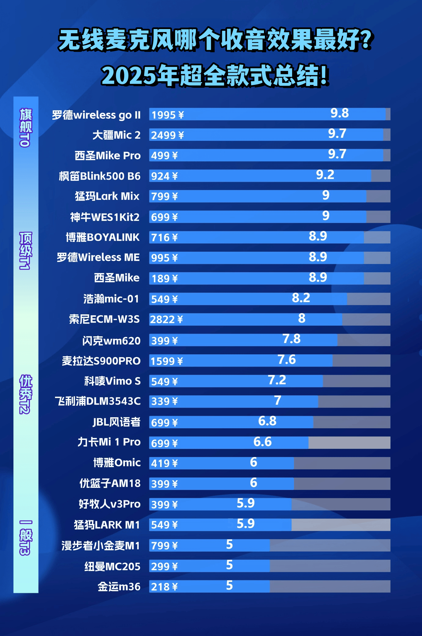 什么麦克风音质最好？无线麦克风选购避坑指南：五大问题需警惕