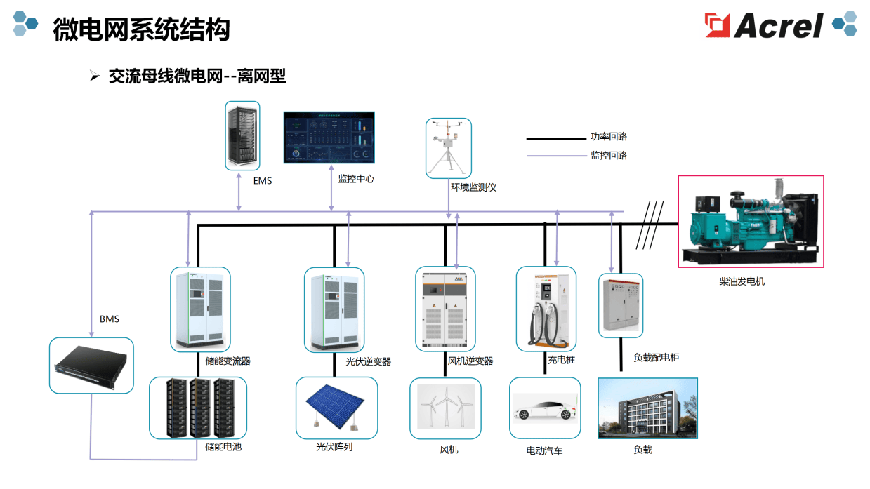 企业能耗管理系统EMS是如何实行的