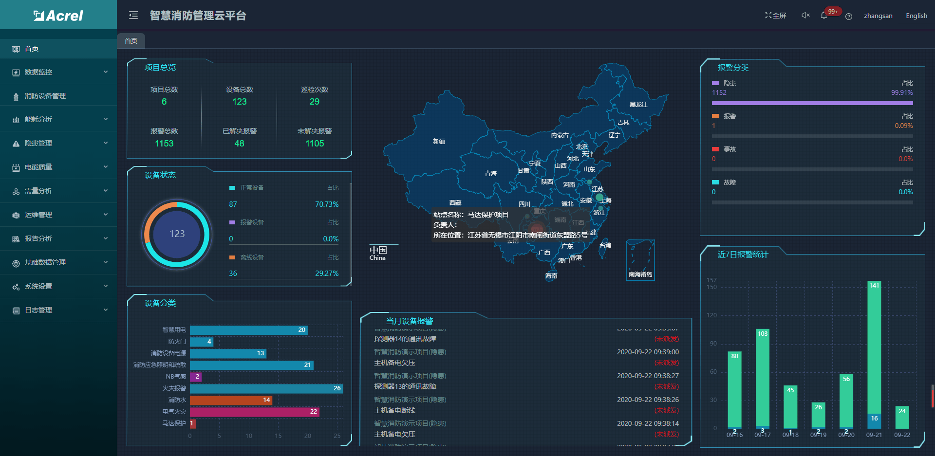 企业服务云平台，企业服务云平台电梯安装怎么设置