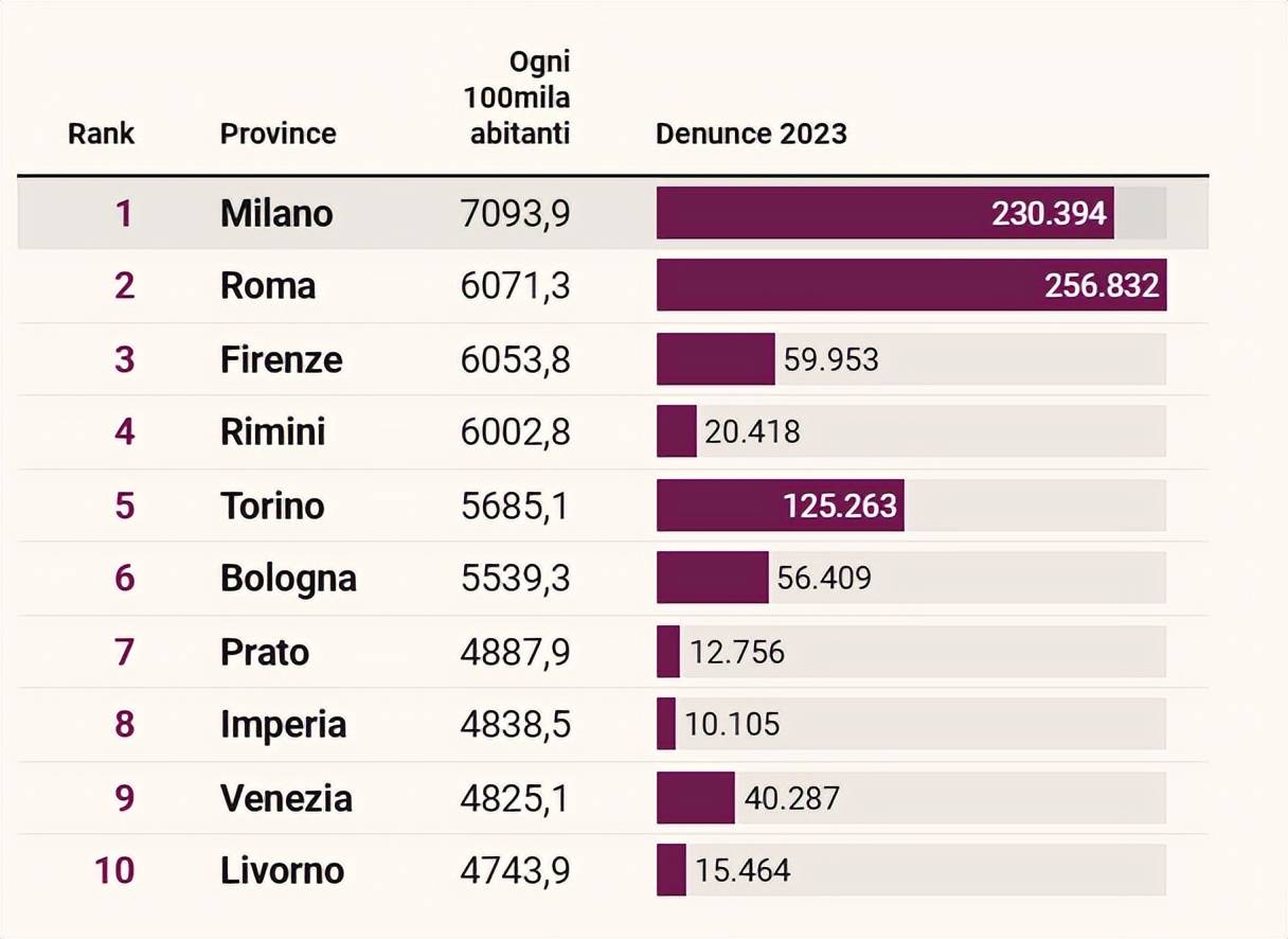 图片[2]-连“天王嫂”都被抢！意大利治安现状如何？-华闻时空