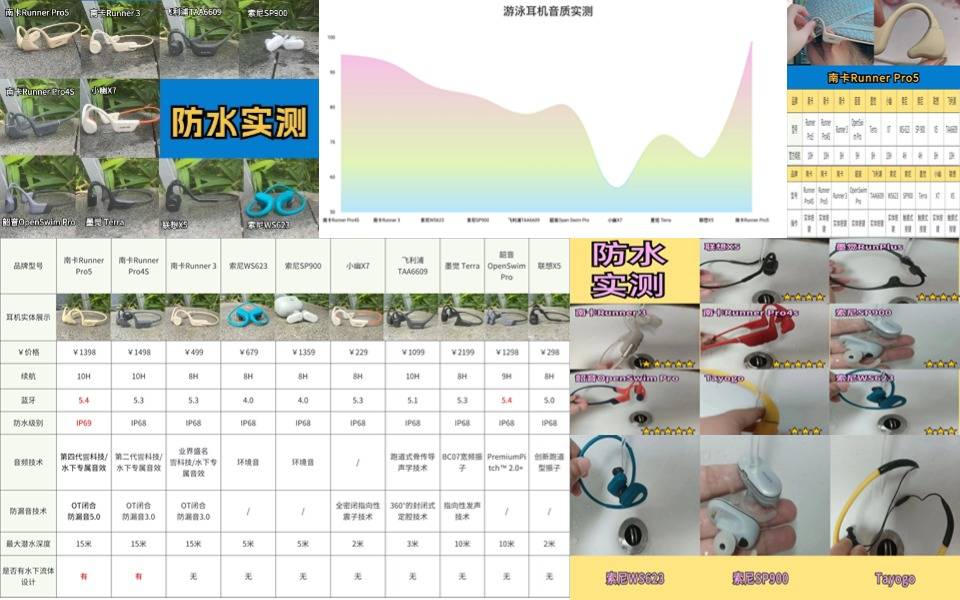 游泳耳机选哪个牌子好?2025最新游泳耳机选购避坑榜单!