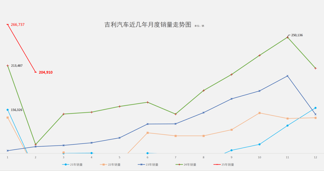 2月，吉利给自己划了个底线