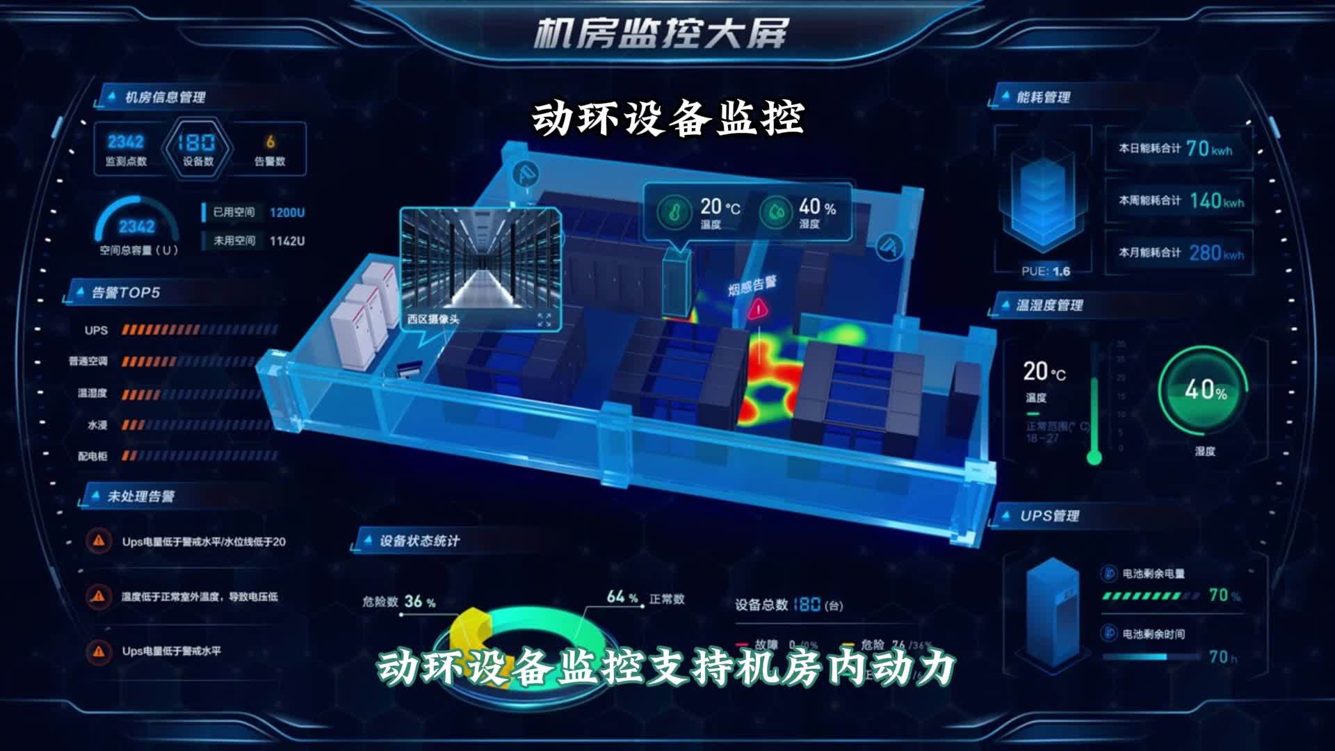 动环设备监控