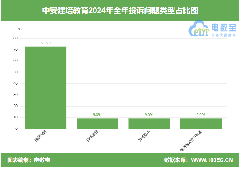 315大模型前瞻：如何看待“中安建培”平台退款和诱骗陷阱？