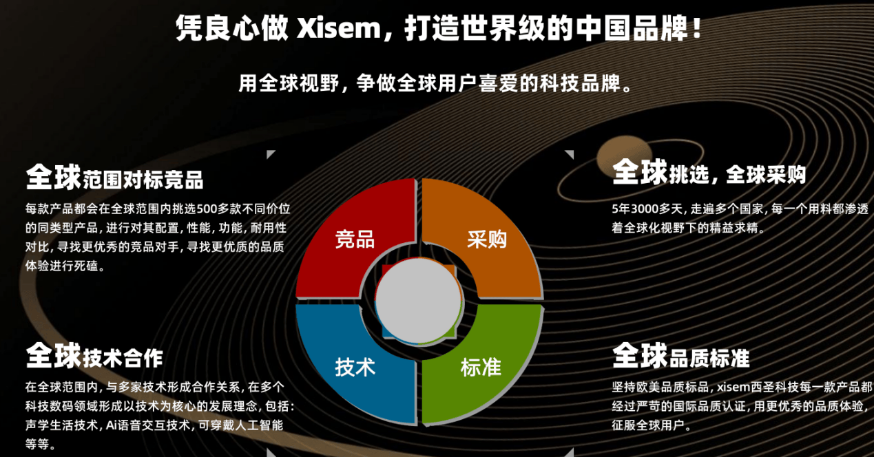 西圣AVA2 Pro火爆全网售罄,断货成王!揭秘直击99%好评背后的秘密!