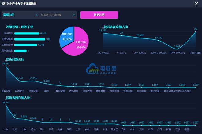 ：《2024年度中国移动出行消费投诉数据与典型案例报告》发布