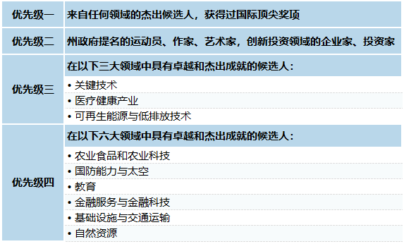 图片[3]-太疯狂！1.25万人3天内入籍澳洲，中国移民排第五-华闻时空