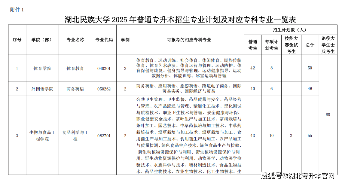 2025年湖北民族大学普通专升本招生简章