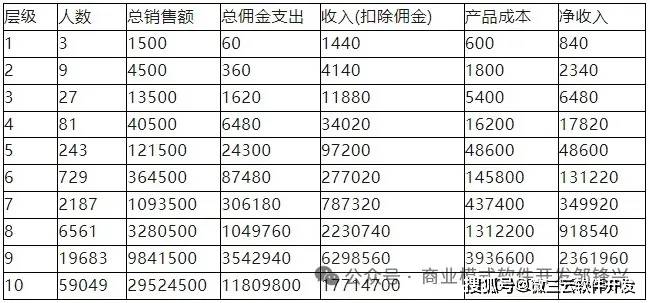 千星计划模式软件APP开发