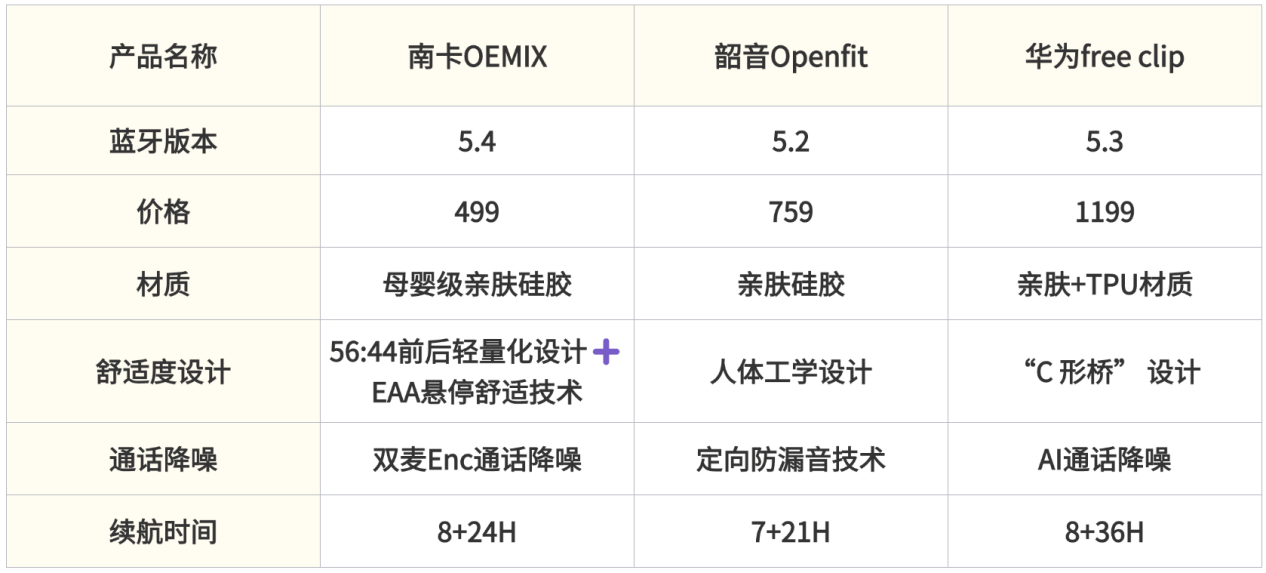 2025值得入手的开放式耳机有哪些？华为开放式耳机怎么样？内附南卡/韶音/华为热门耳机对比推荐