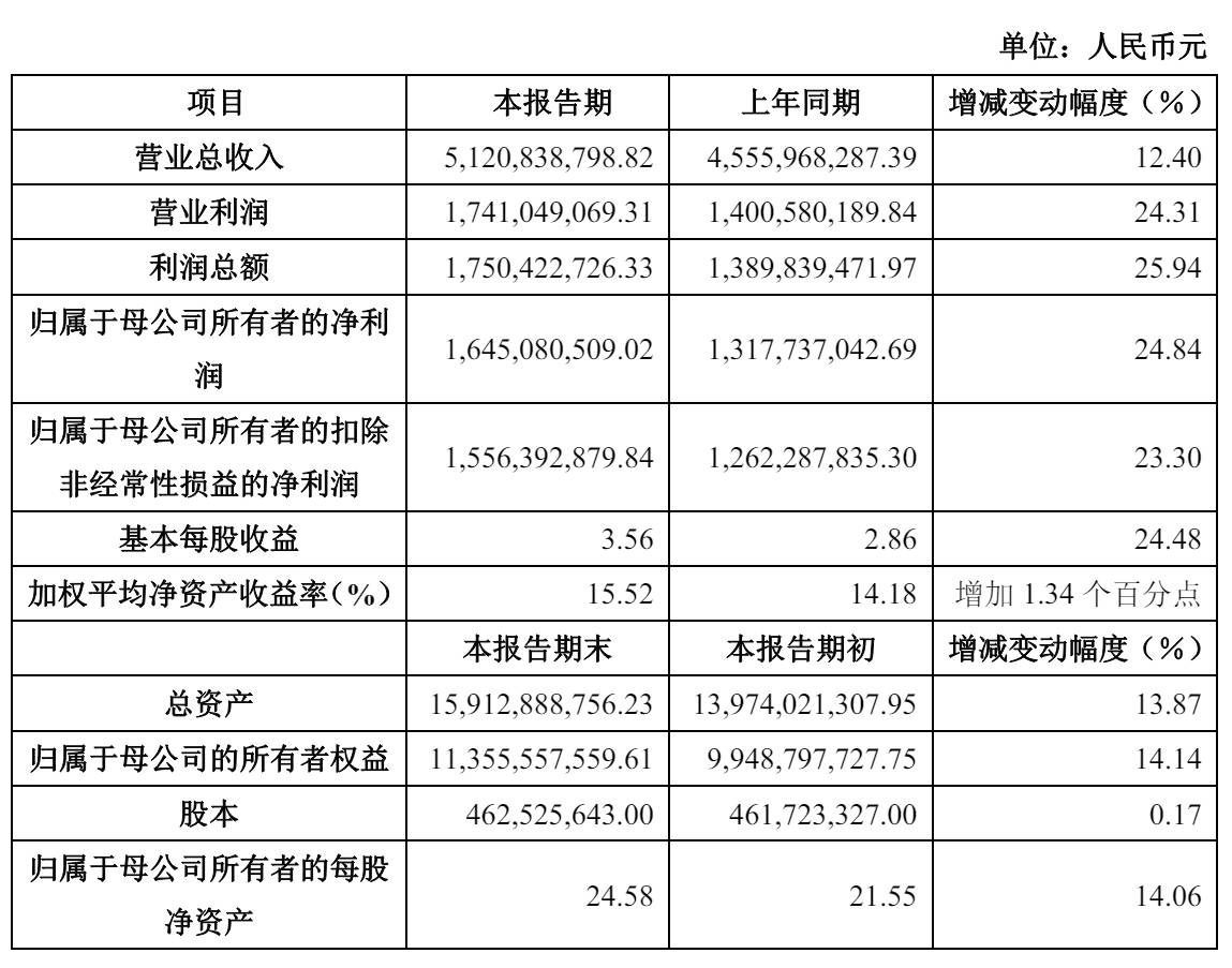 金山办公CEO章庆元：我们结束汉漂 武汉已成最大研发基地