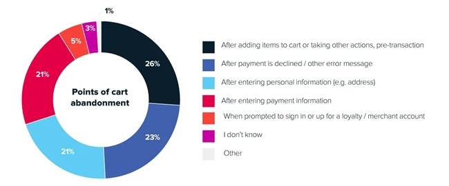 店匠科技携手 PayPal 升级支付体验,助力独立站商家实现全球增长