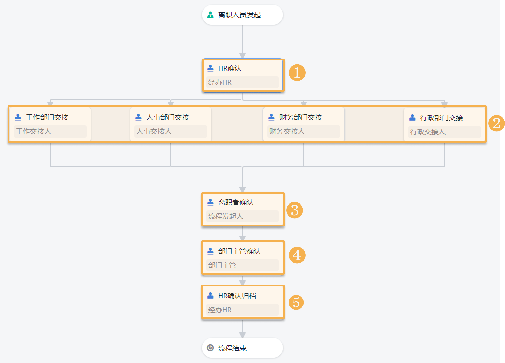企业人事管理系统，企业人力资源信息系统