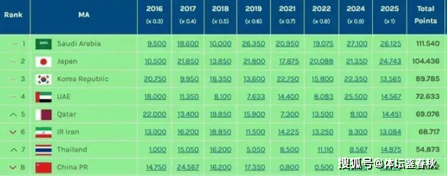 中超技术积分危机：泰超反超背后的战略失误与未来挑战