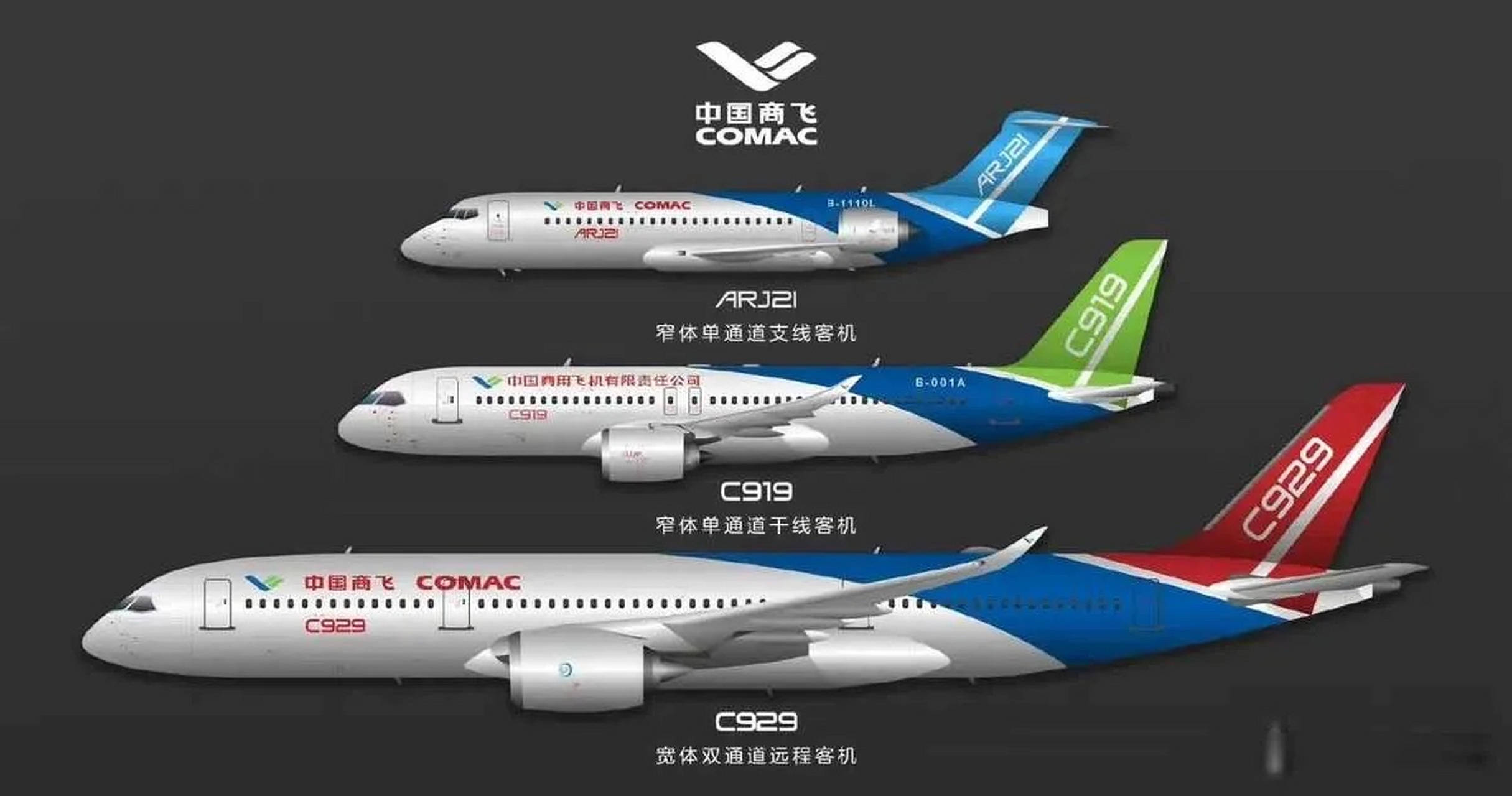 35吨推力碾压同级！长江-2000试验成功，C929洲际客机腾空在即！_