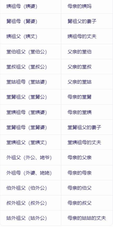 古代对伯父的尊称