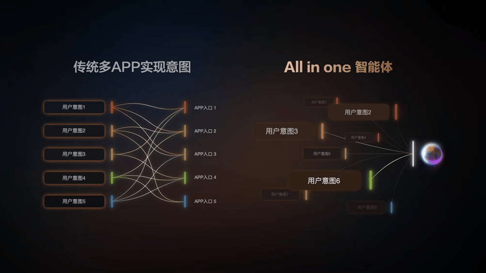 智己汽车联合阿里斑马智行，首发IM AIOS生态座舱