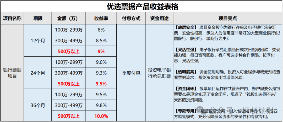 什么是p2p理财平台(什么是p2p理财有风险吗)