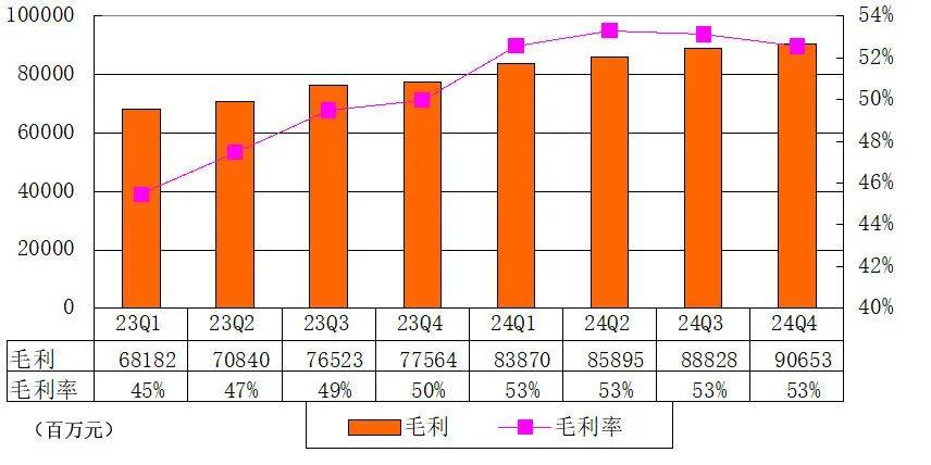 腾讯单季营收1724亿：年度派息410亿港元 马化腾称加大AI投入