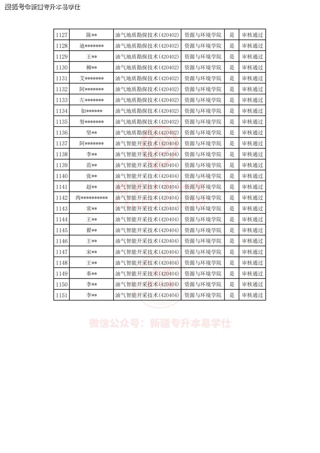 巴音郭楞职业技术学院2025年专升本考试报名并缴费学生名单公示