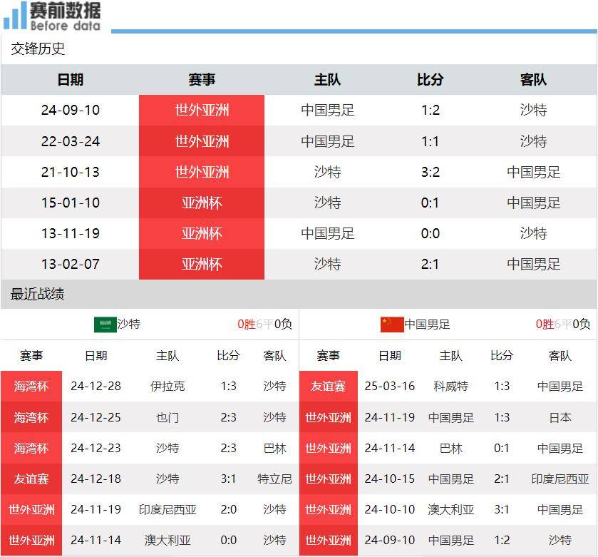 冲击世界杯，国足客战沙特背水一战！，国足客场挑战沙特，能否打破魔咒？