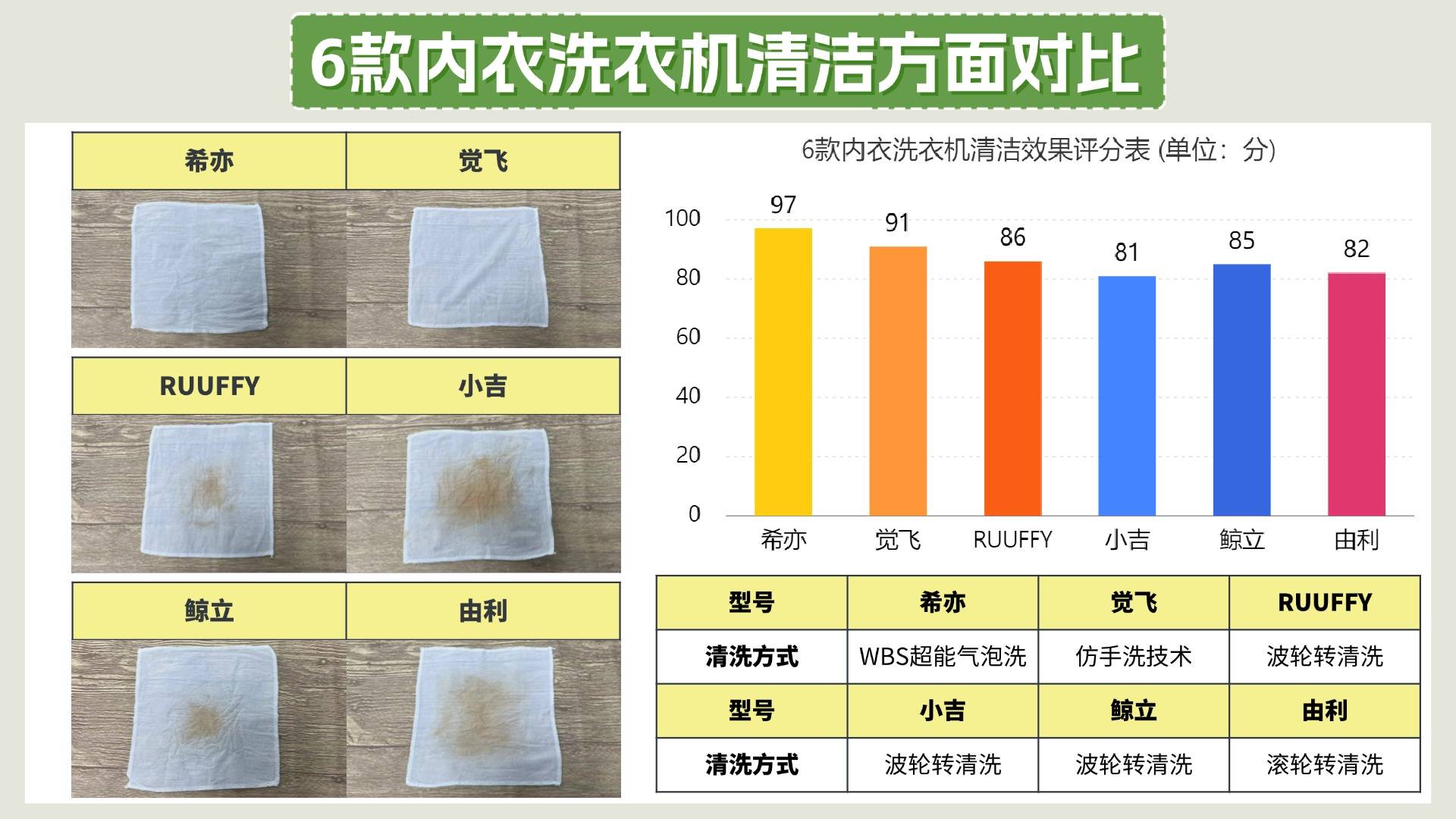 内衣洗衣机哪个牌子好？硬核揭晓5大好用的内裤洗衣机
