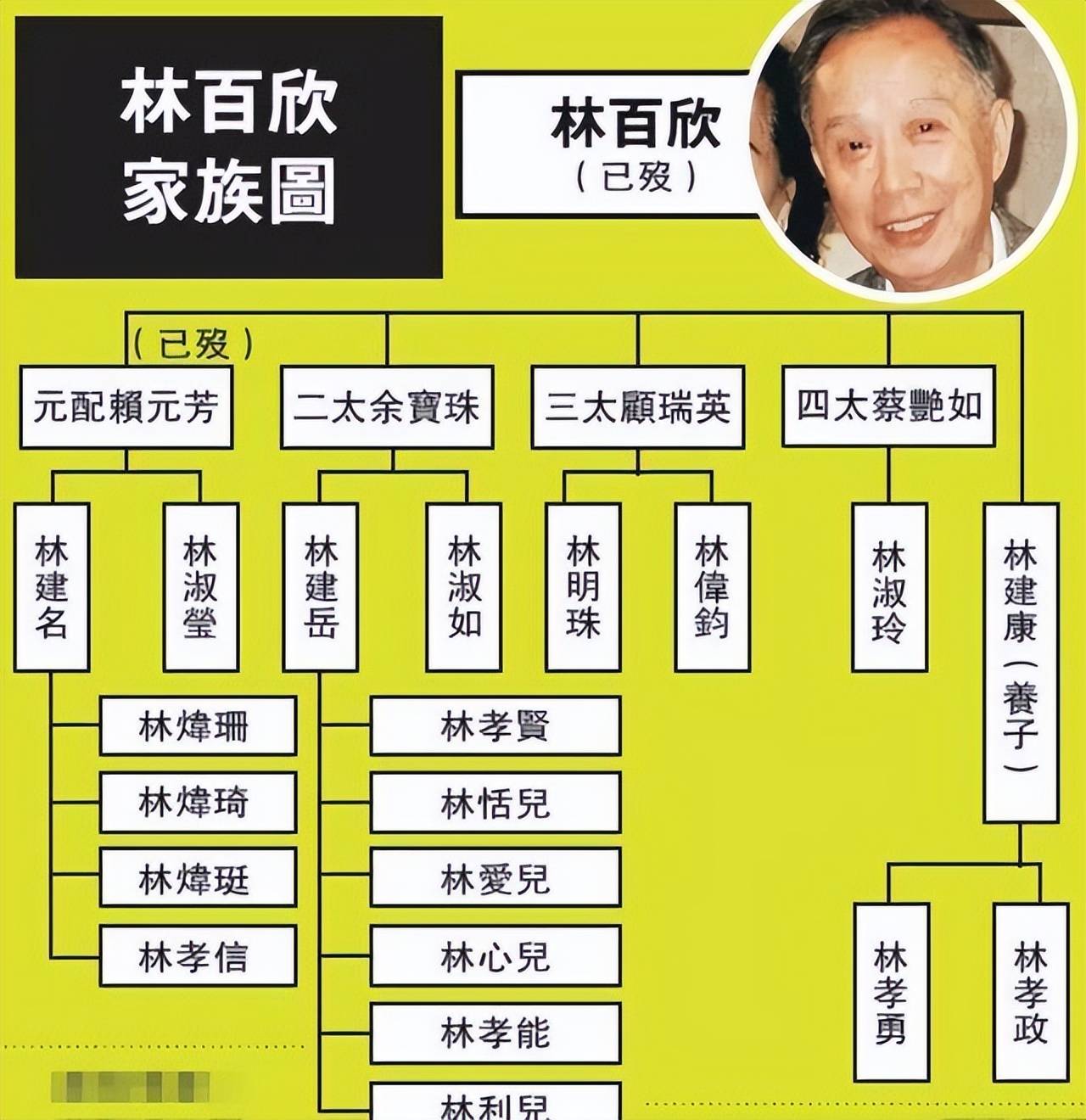 从继承百亿家产开始演员表