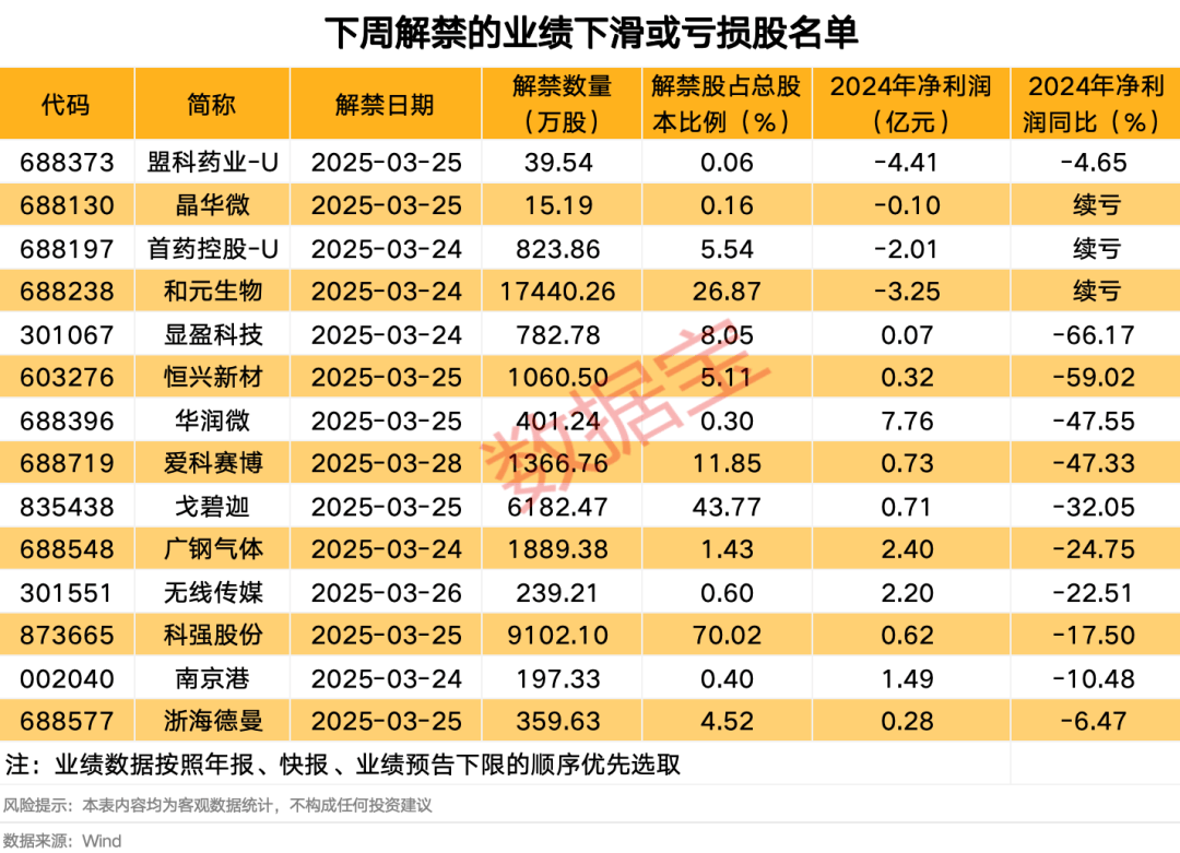 下周解禁潮来袭，玉龙股份主动退市引关注 黄金概念股玉龙股份主动撤市，下周解禁股业绩堪忧？