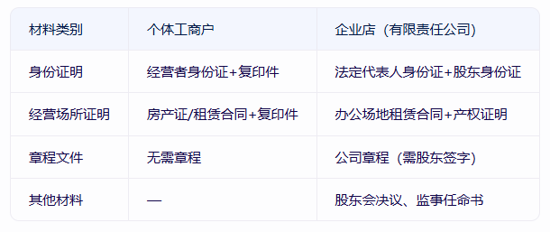 营业执照注册材料需要什么证件