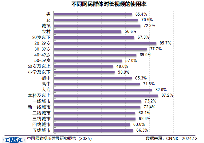 我国网络视听市场总规模达1.22万亿元！《中国网络视听发展研究报告（2025）》在蓉发布-DVBCN