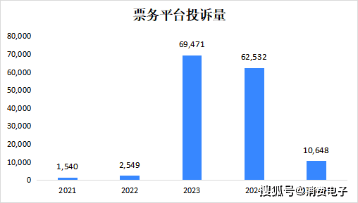 大麦网投诉量破8.5万:从柱子票到霸王条款 为何如此嚣张?(图1)