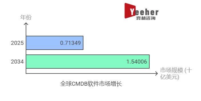 cmdb，cmdb是什么意思
