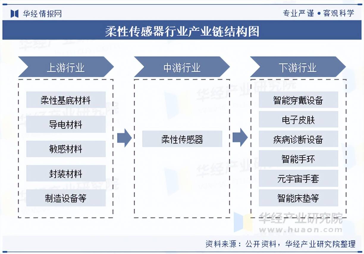 传感器分类=霍尔传感器三根线图解