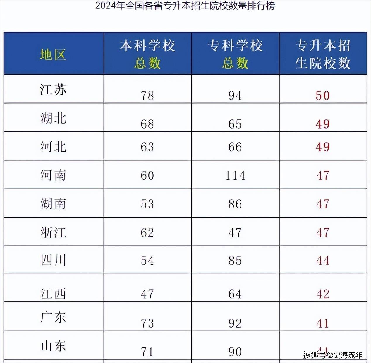 约60万人报考!2025四川省高考报名人数预测,你的大学在哪里