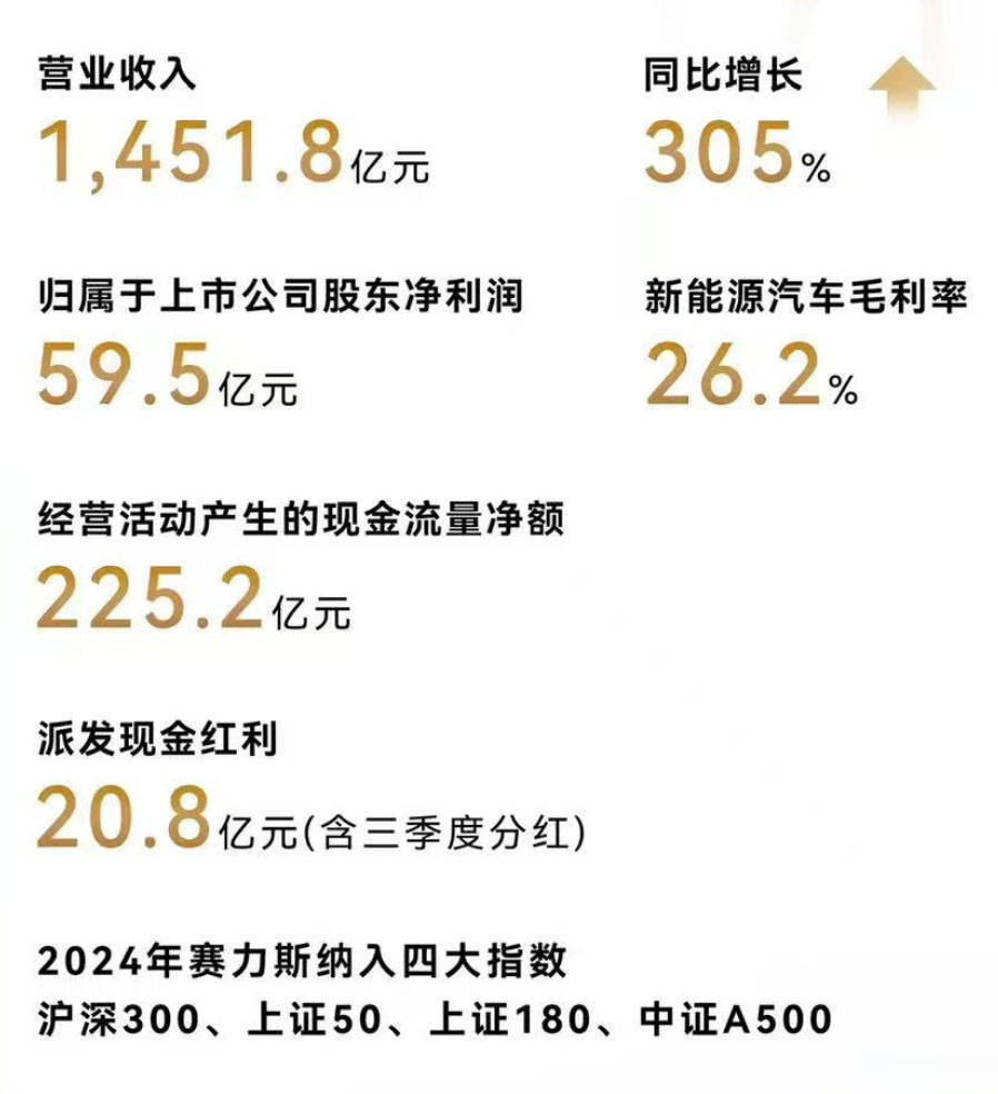 赛力斯拟赴港上市，牵手华为后发展势头正猛！