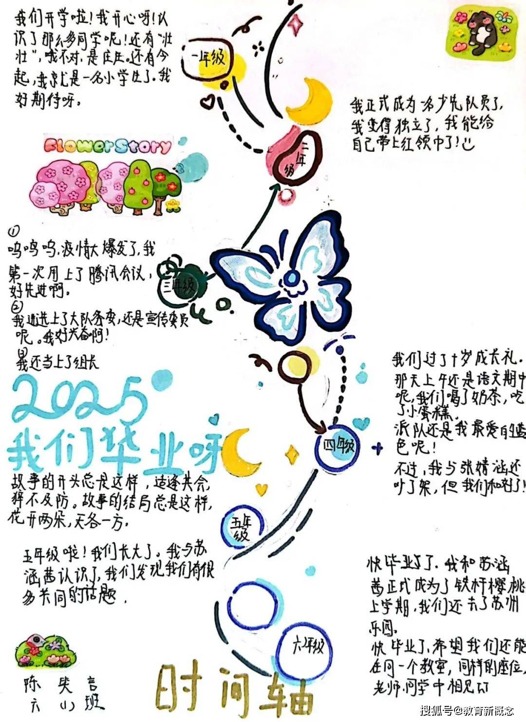 记忆与技能双丰收通过绘制时间轴孩子们既巩固了分类,排版的语文技能