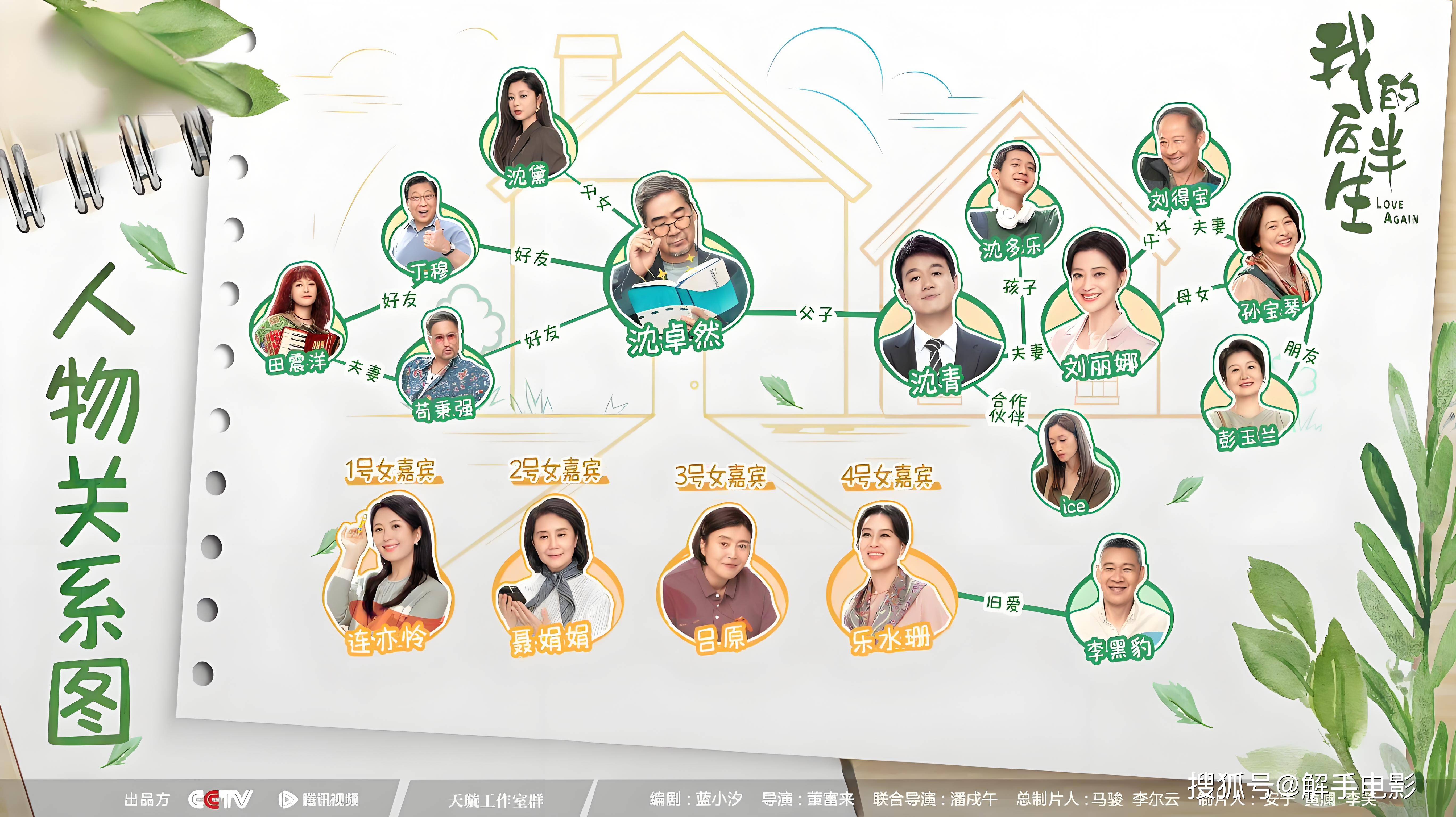 半生门全部演员表介绍