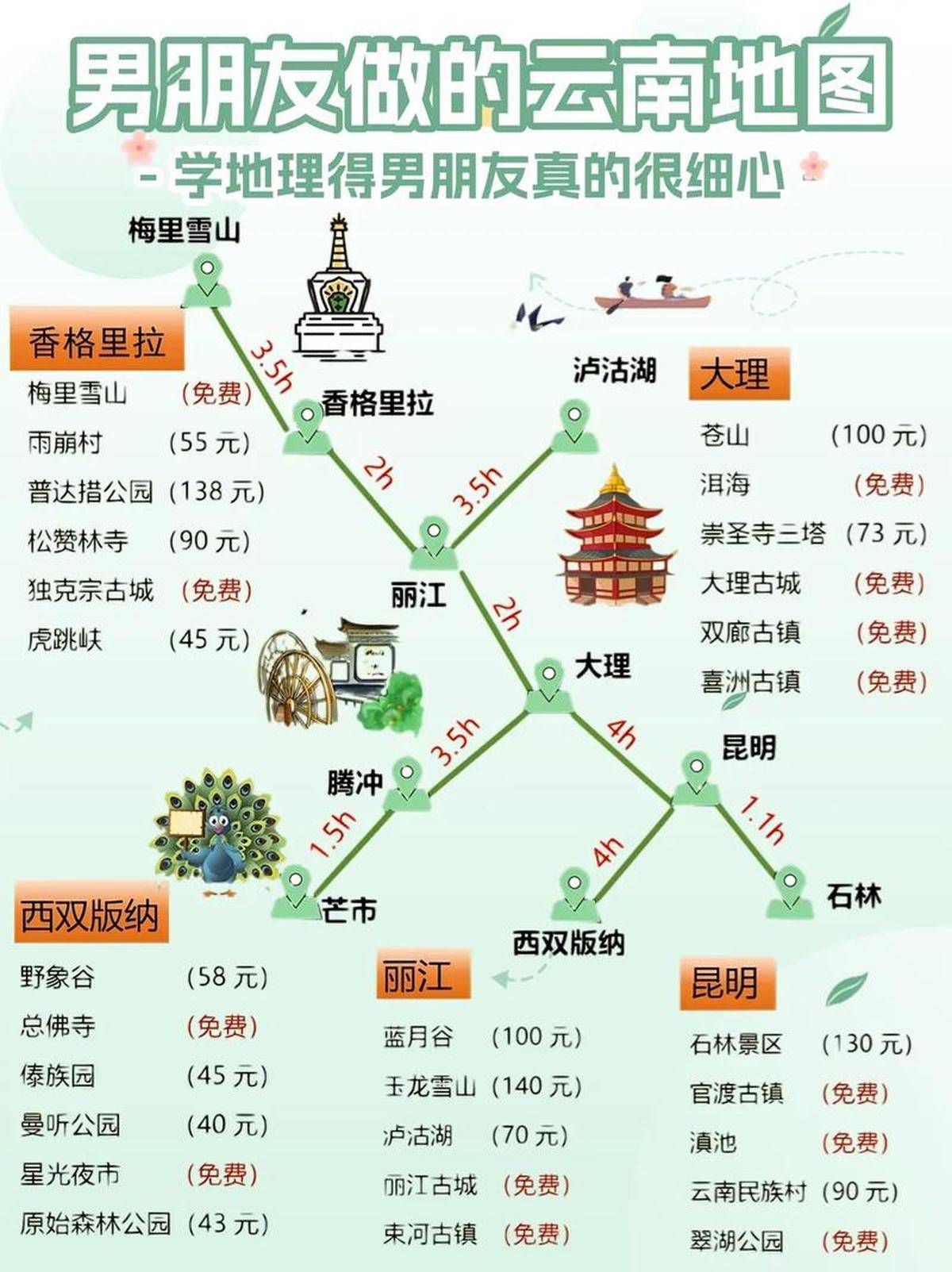 南通到云南旅游