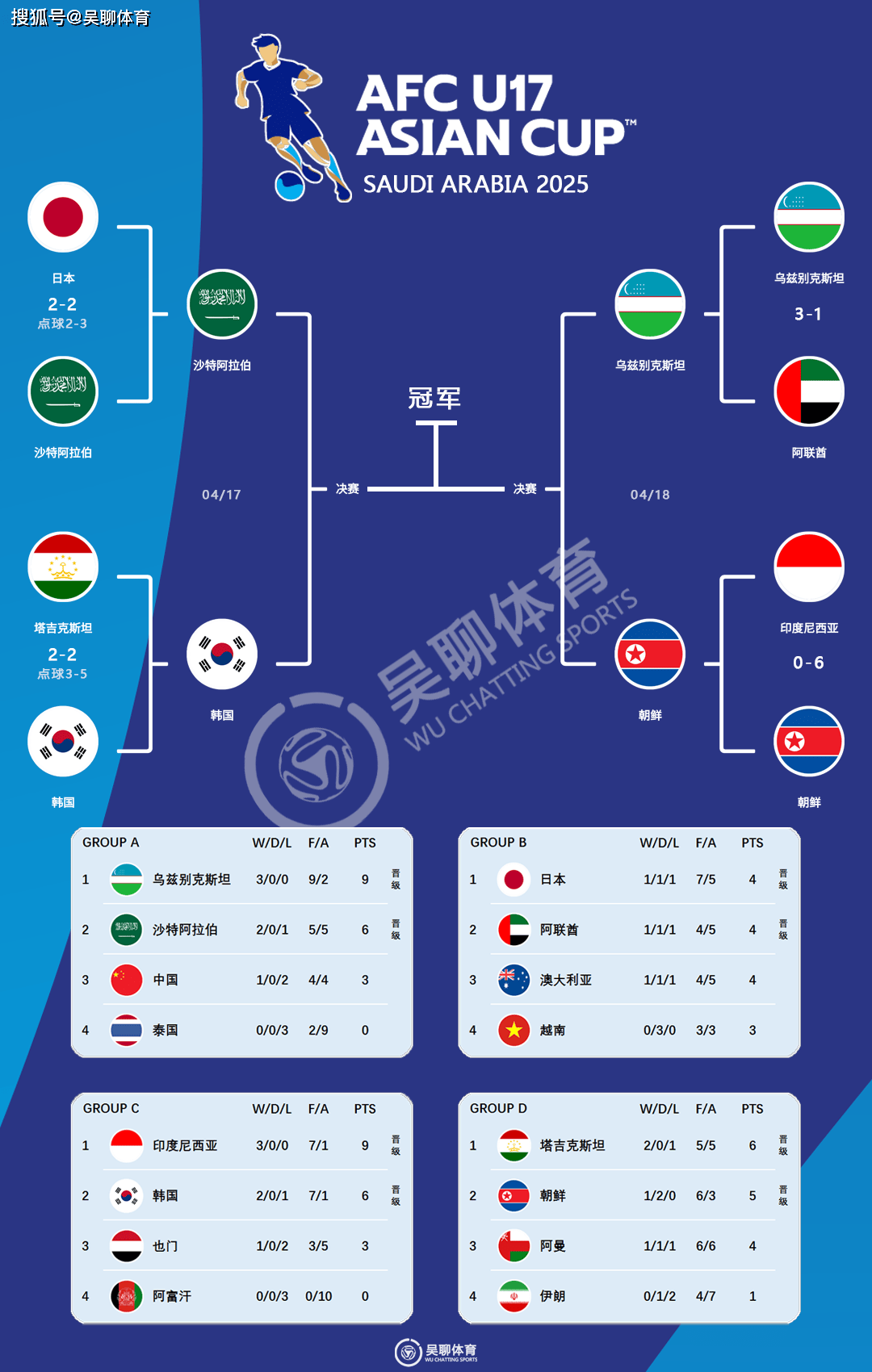 世界杯 支球队来 自哪里相关图片5