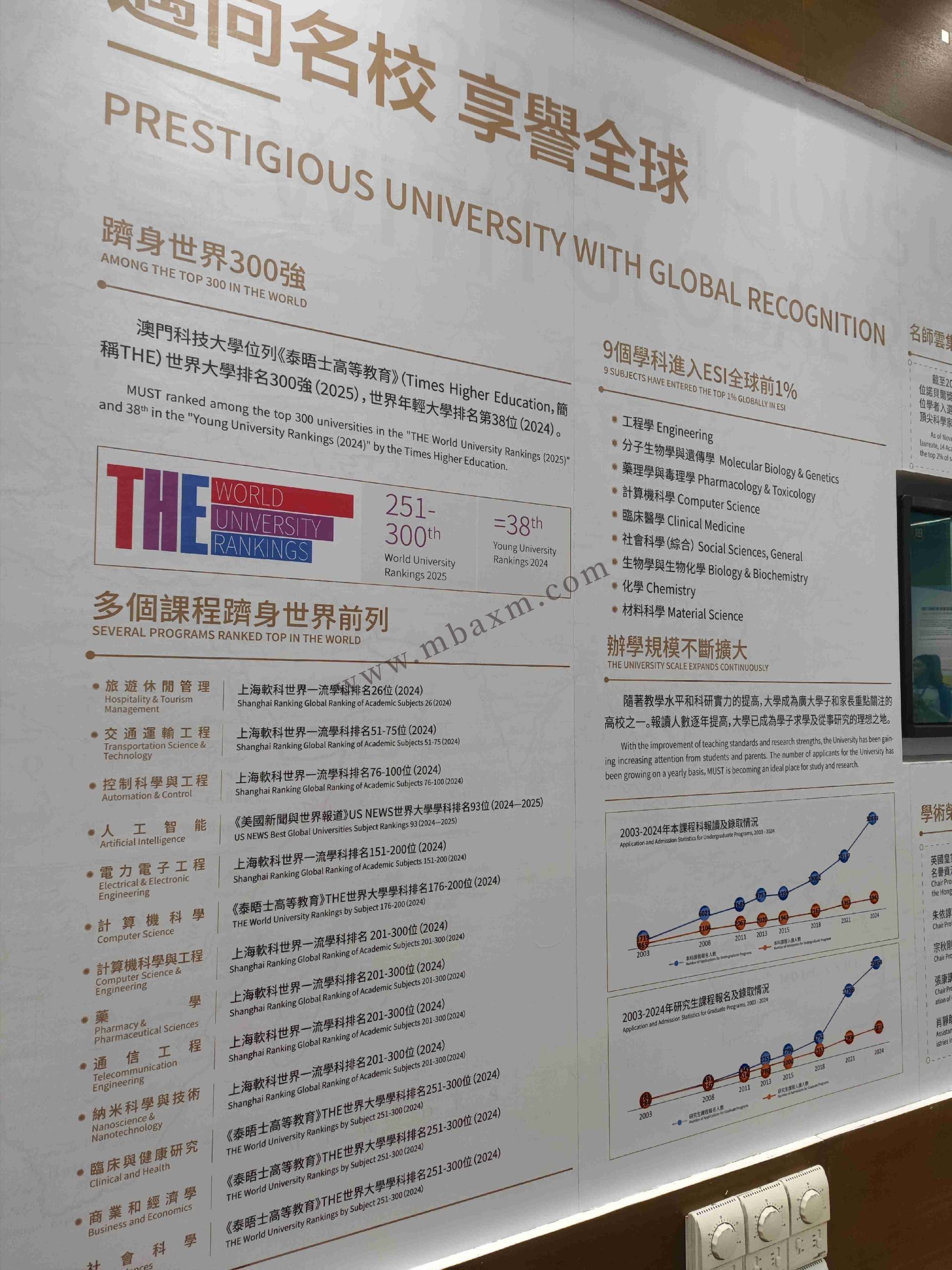 澳门科技大学本科申请条件_青岛科技大学2025录取分数线_澳门科技大学本科录取分数线