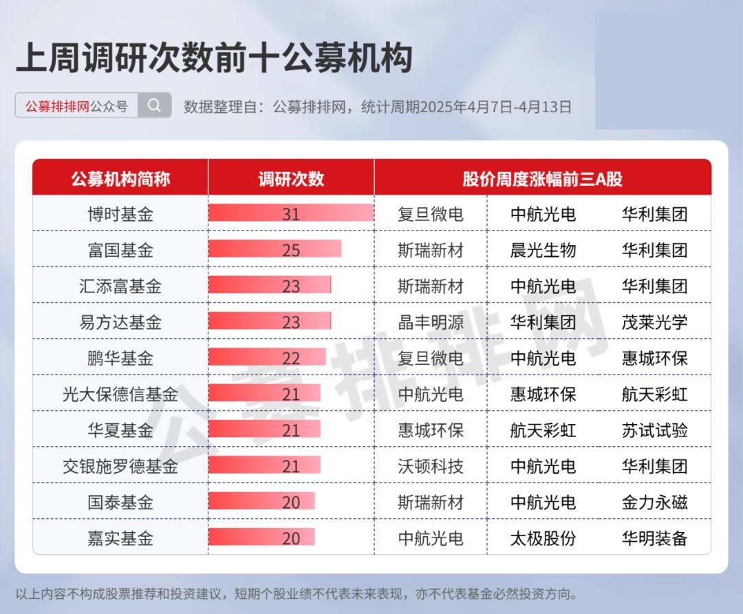 机构5月调研逾千家上市公司 三大行业投资机遇获重视