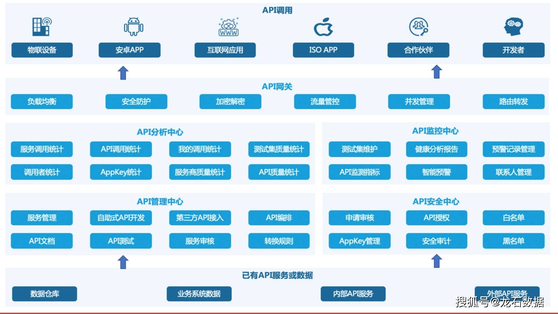 api接码是什么意思 api接码是什么意思