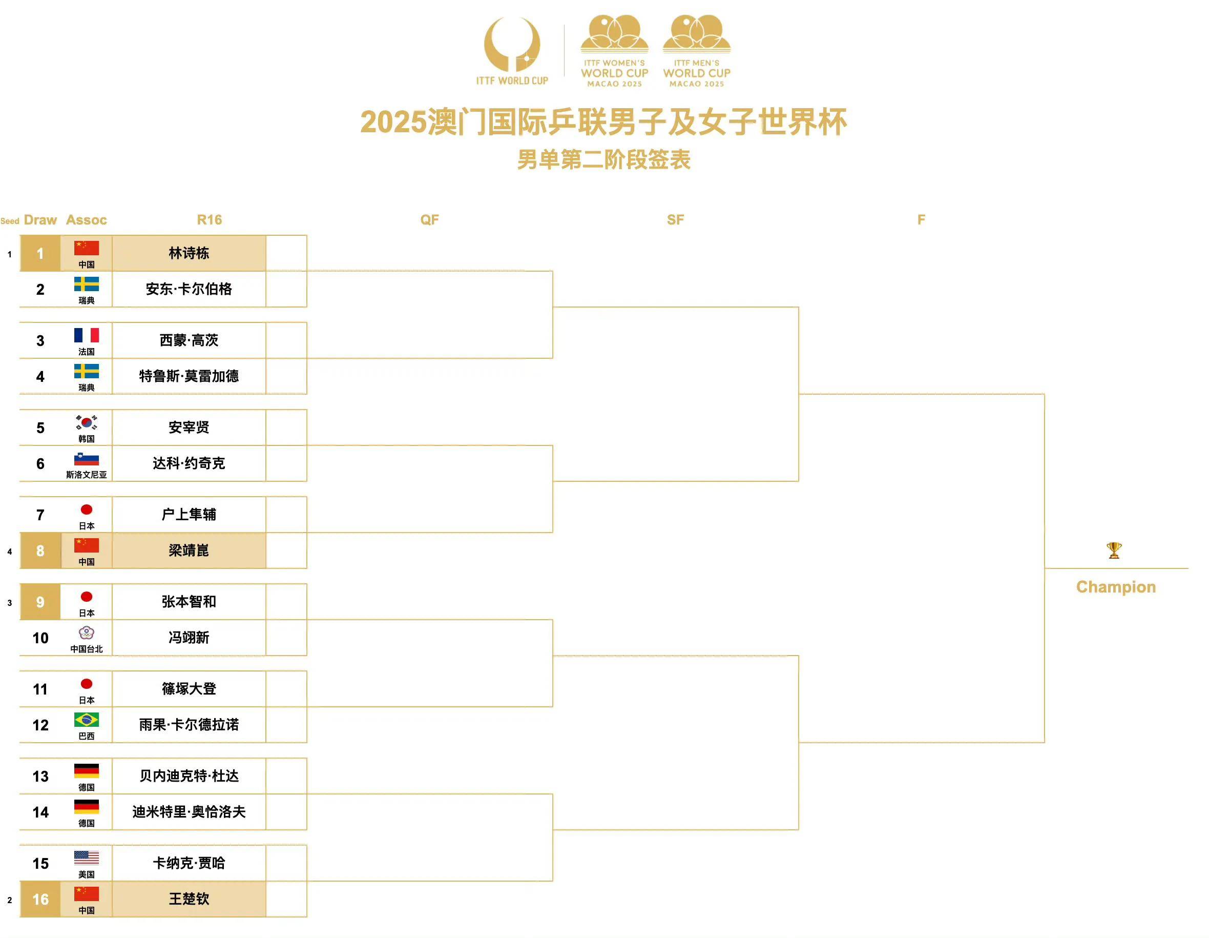 乒乓球男 子世界杯 前四名揭相关图片4